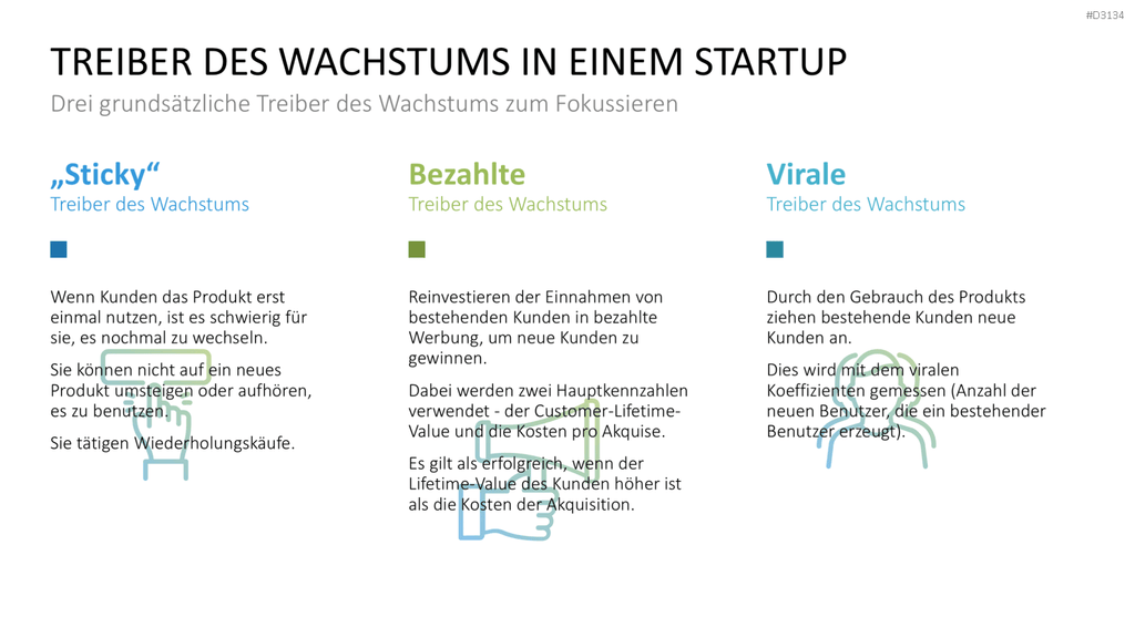 Lean Startup Methode PowerPoint-Vorlage