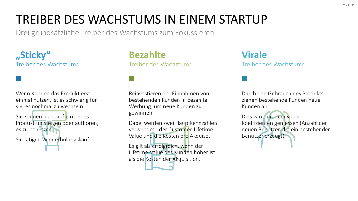 Lean Startup Methode PowerPoint-Vorlage