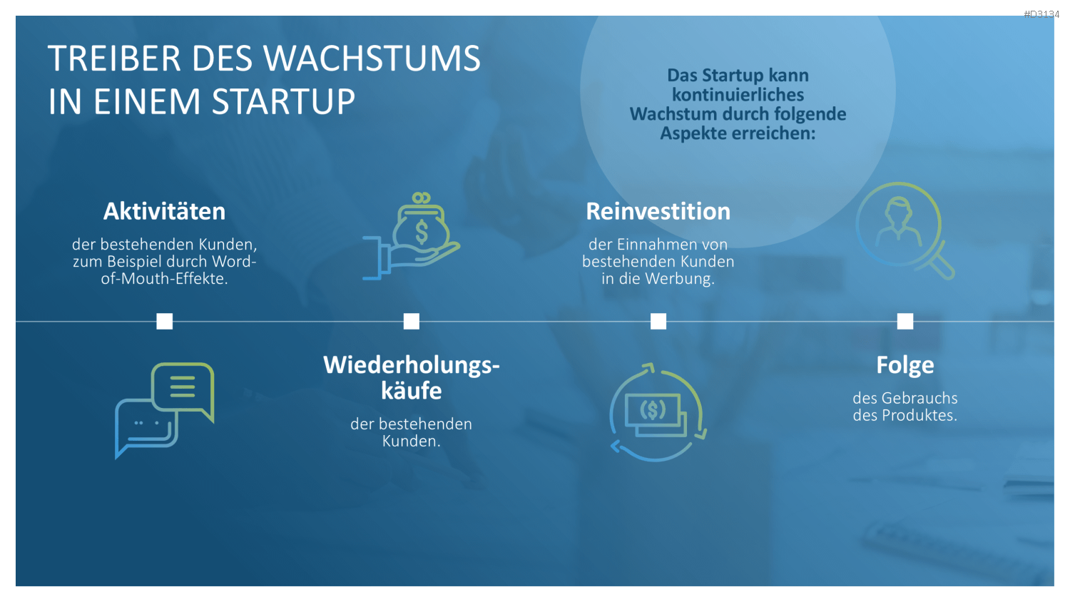 Lean Startup Methode PowerPoint-Vorlage