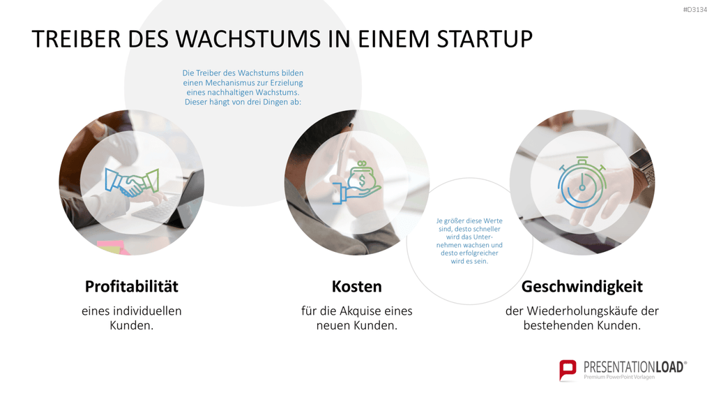 Lean Startup Methode PowerPoint-Vorlage
