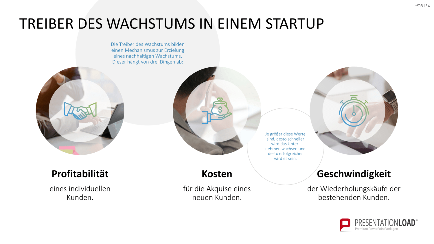 Lean Startup Methode PowerPoint-Vorlage