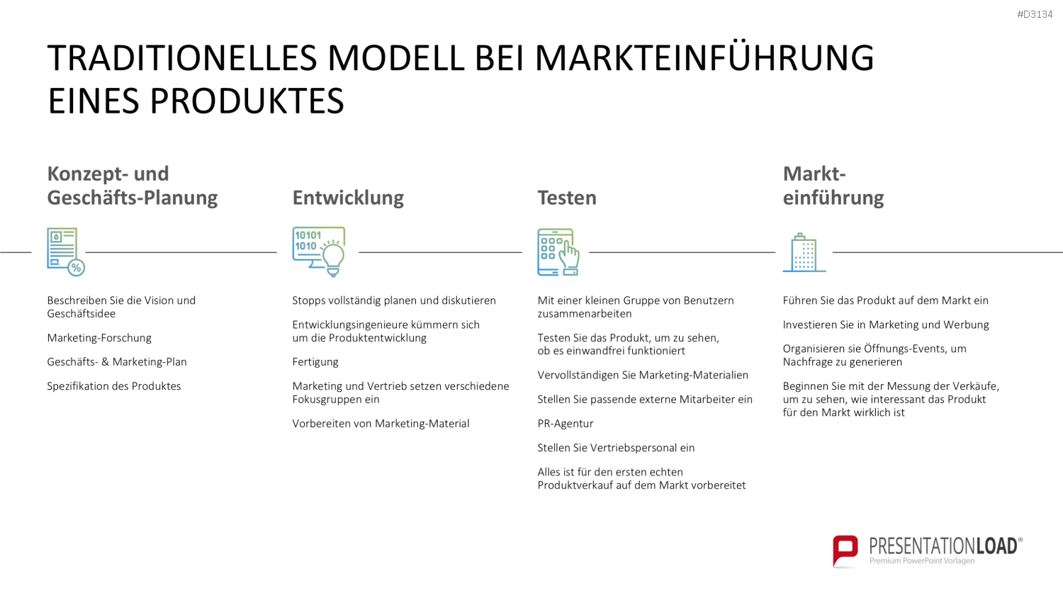Lean Startup Methode PowerPoint-Vorlage