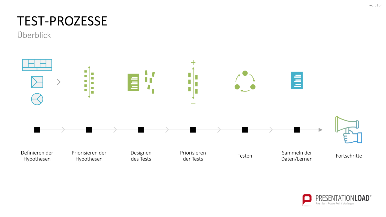 Lean Startup Methode PowerPoint-Vorlage