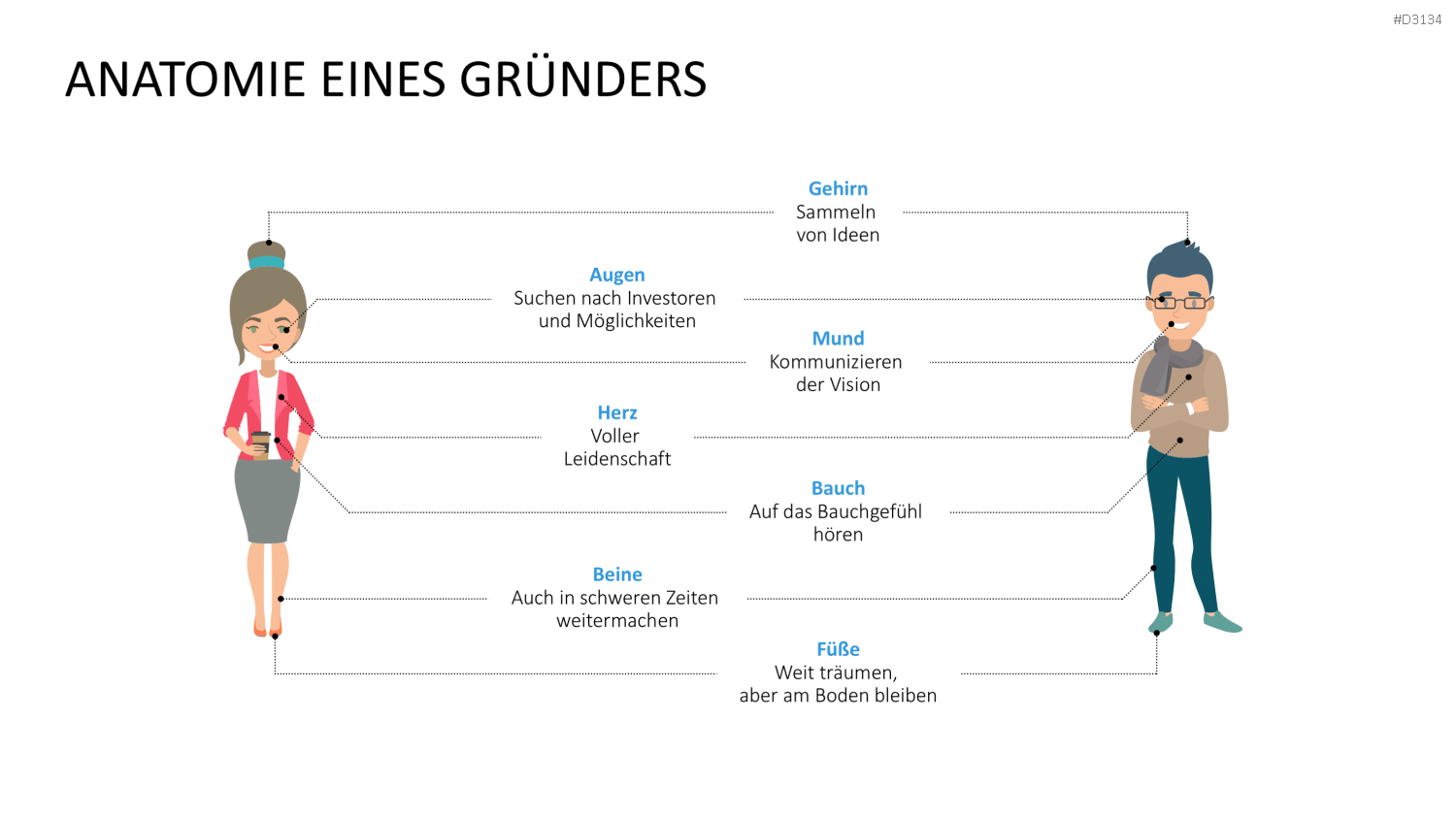 Lean Startup Methode PowerPoint-Vorlage