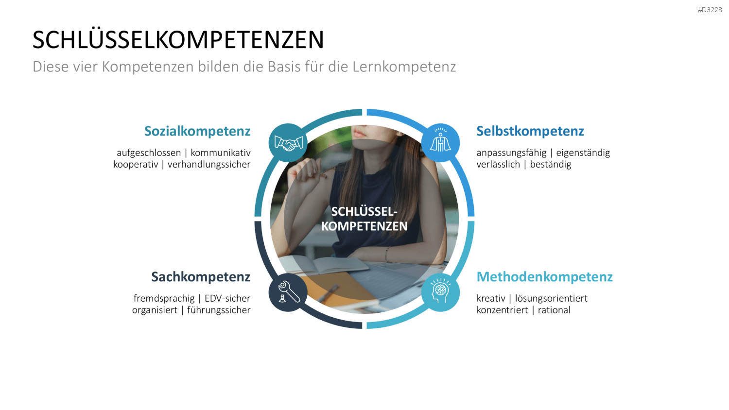 Lernmethoden und Lernstrategien PowerPoint-Vorlage