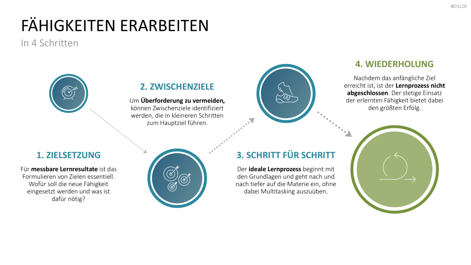 Lernmethoden und Lernstrategien PowerPoint-Vorlage