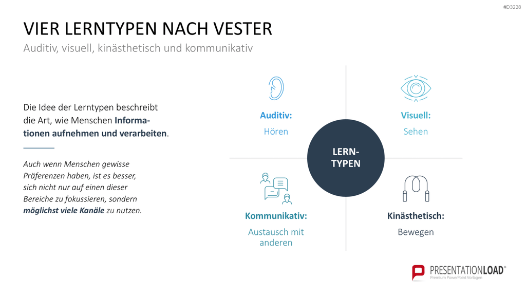 Lernmethoden und Lernstrategien PowerPoint-Vorlage