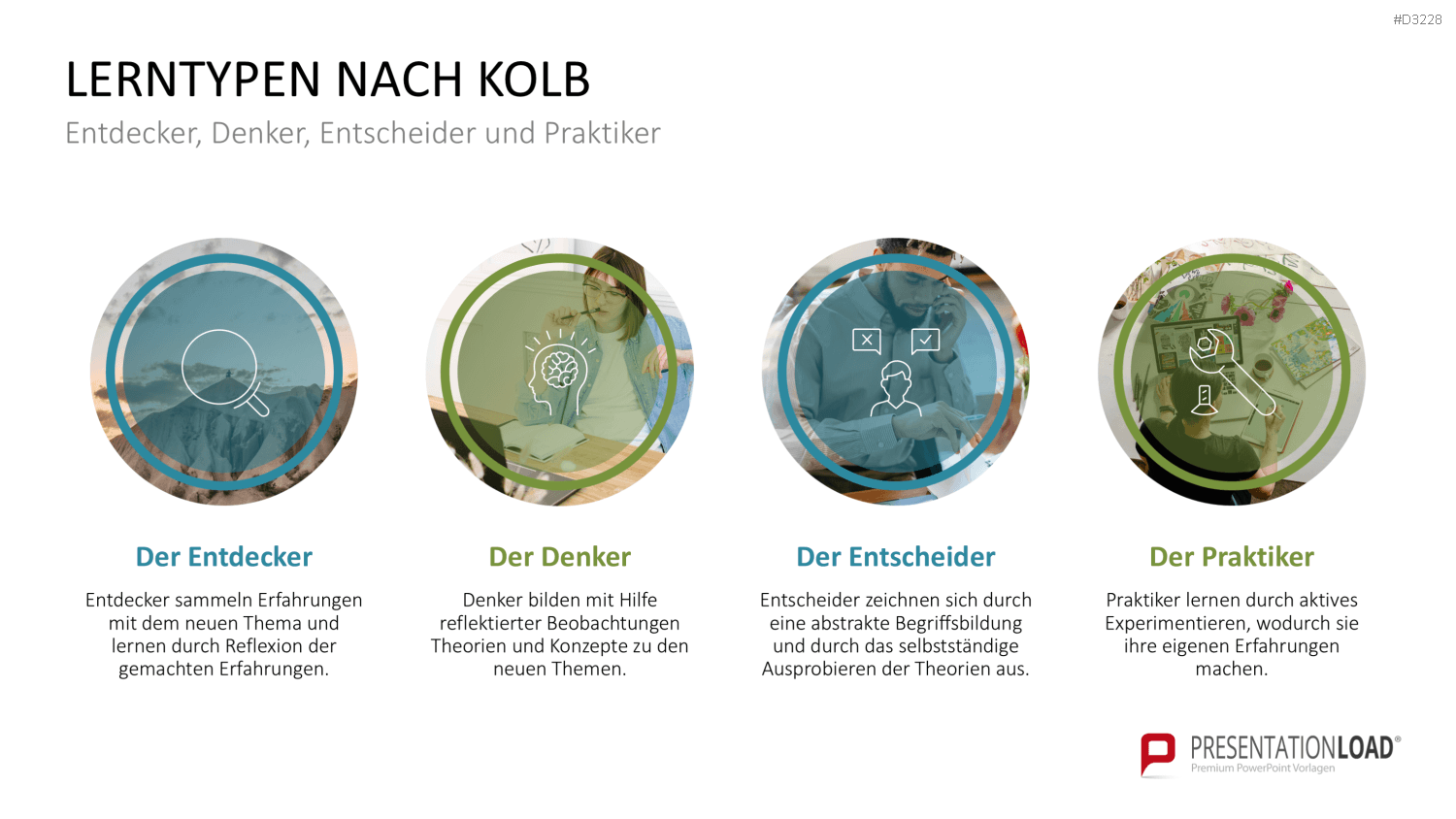 Lernmethoden und Lernstrategien PowerPoint-Vorlage