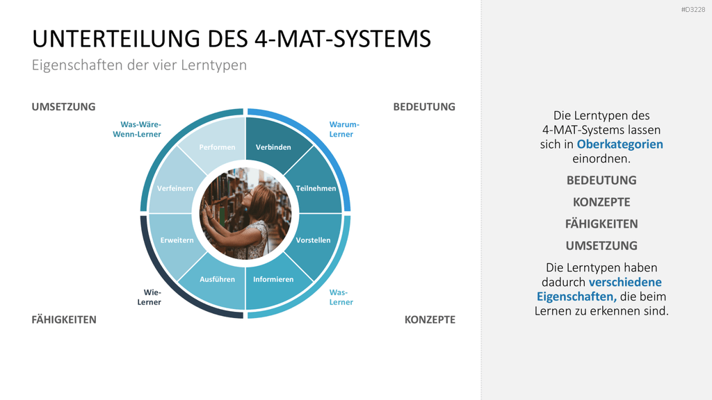 Lernmethoden und Lernstrategien PowerPoint-Vorlage