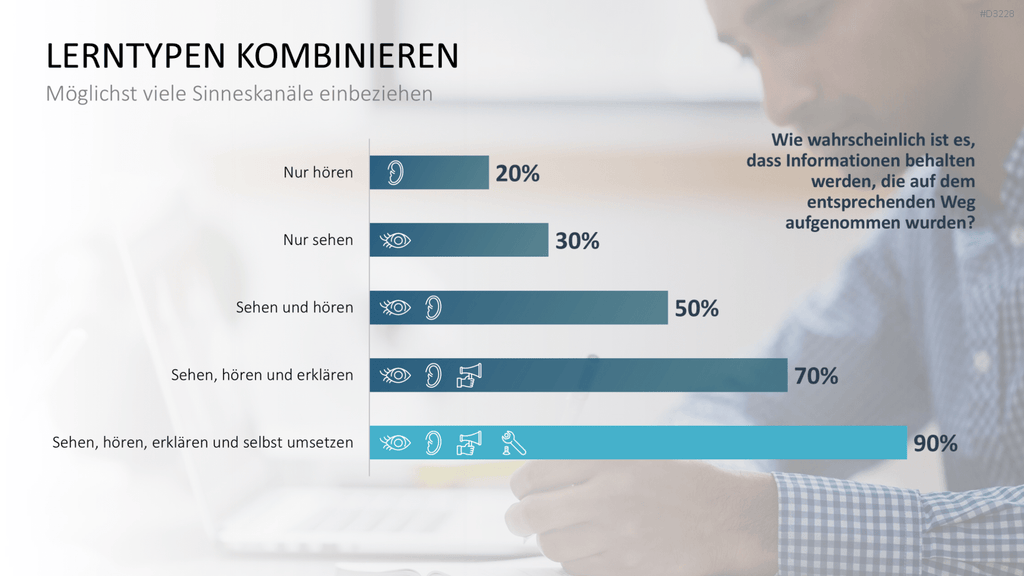 Lernmethoden und Lernstrategien PowerPoint-Vorlage