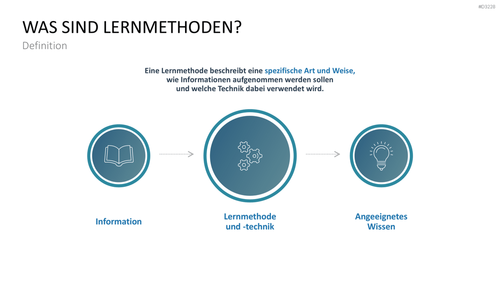 Lernmethoden und Lernstrategien PowerPoint-Vorlage