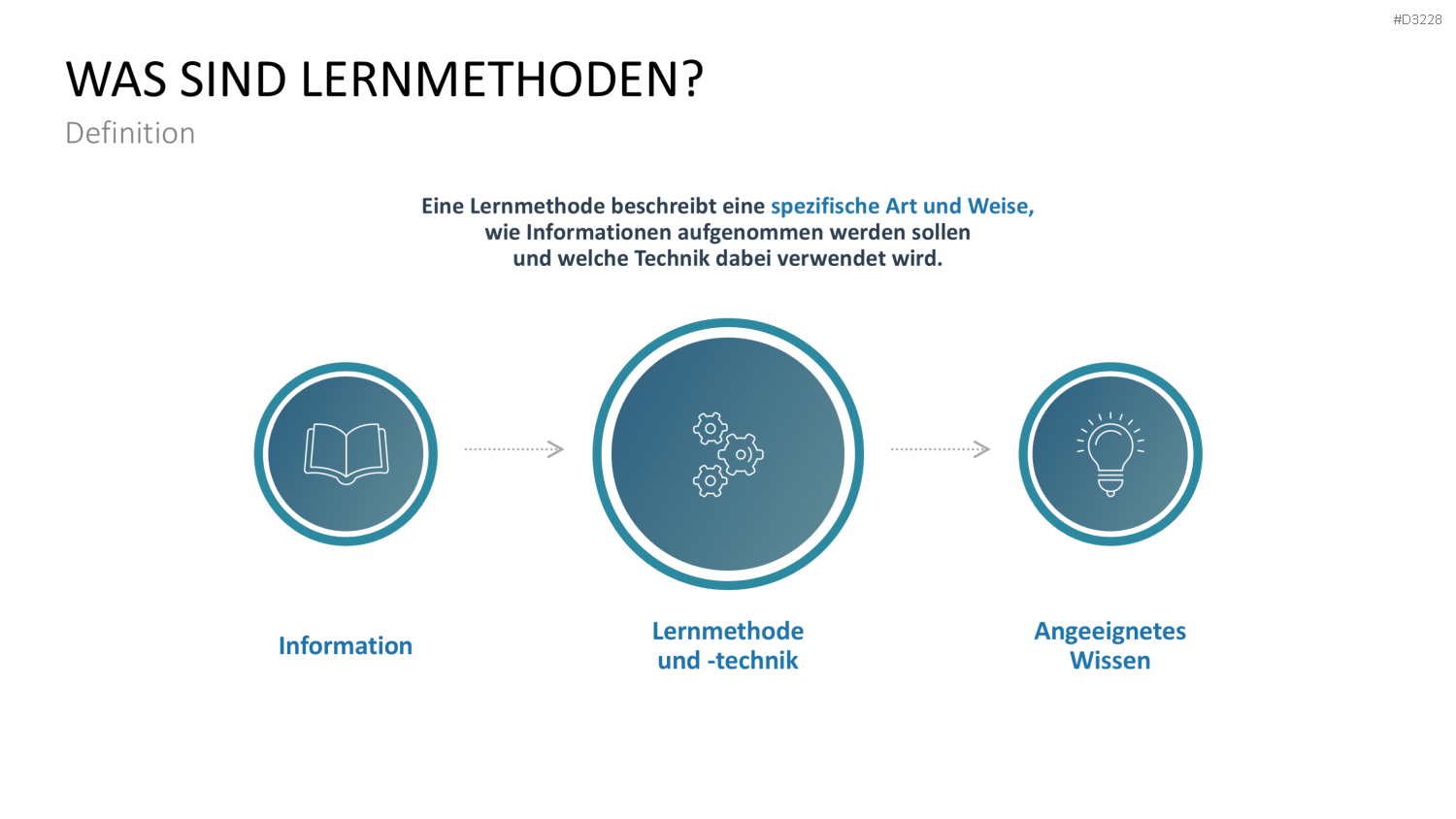 Lernmethoden und Lernstrategien PowerPoint-Vorlage