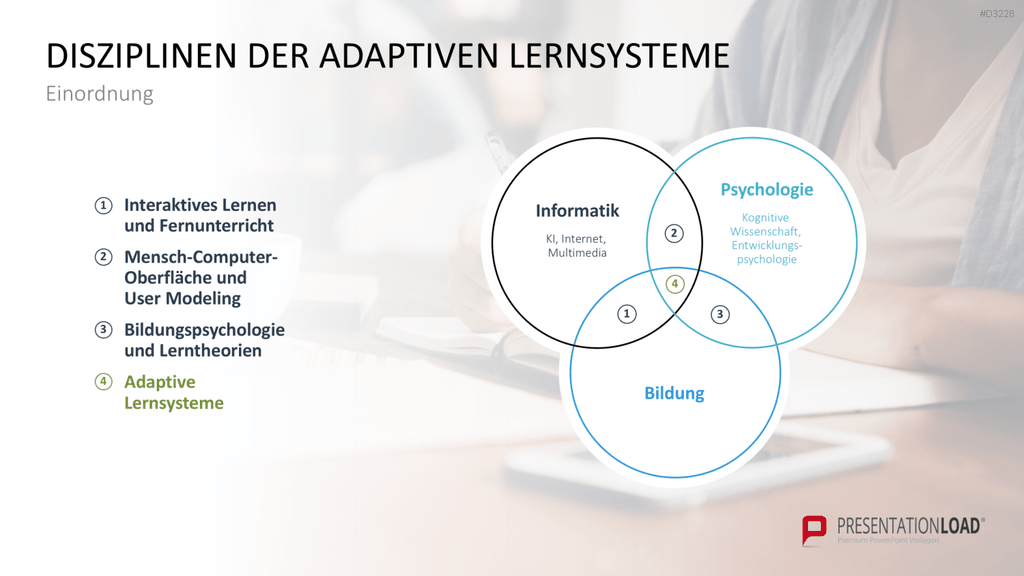 Lernmethoden und Lernstrategien PowerPoint-Vorlage