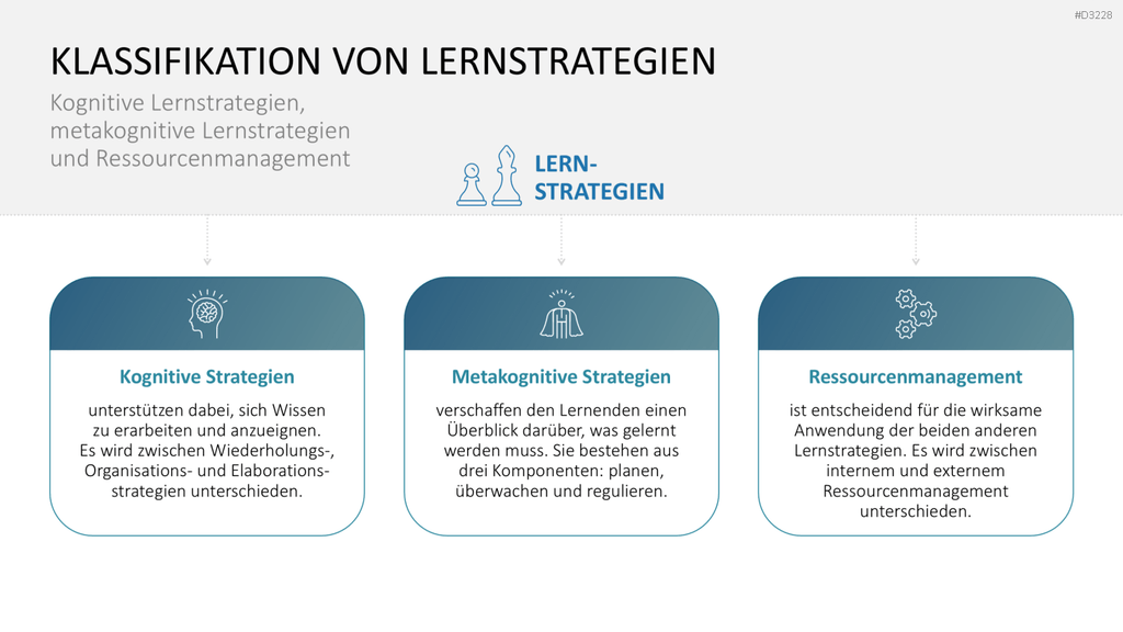 Lernmethoden und Lernstrategien PowerPoint-Vorlage