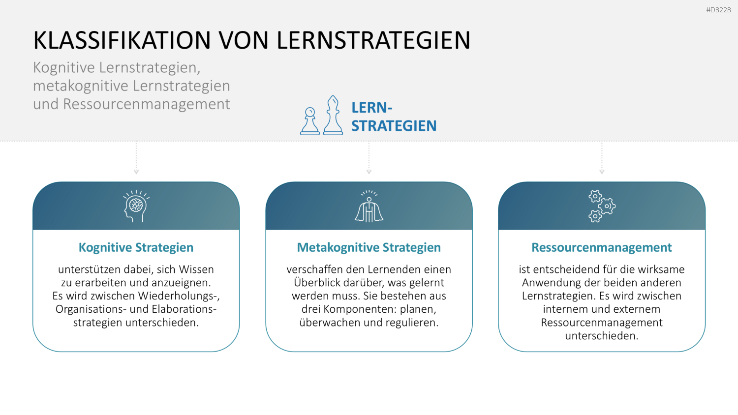 Lernmethoden und Lernstrategien PowerPoint-Vorlage