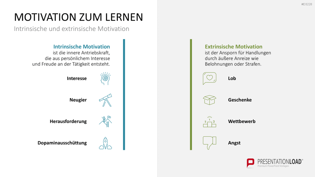 Lernmethoden und Lernstrategien PowerPoint-Vorlage