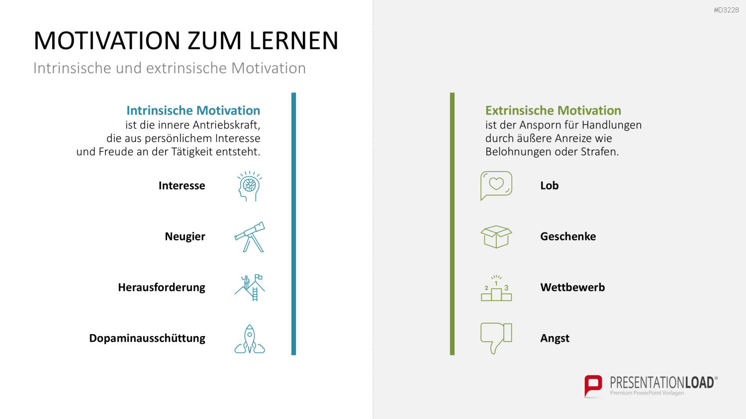 Lernmethoden und Lernstrategien PowerPoint-Vorlage