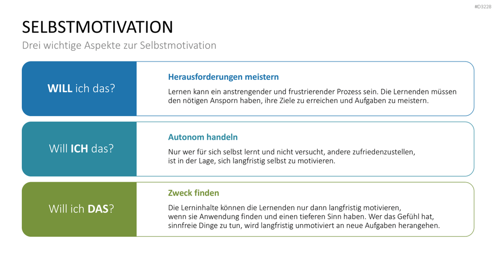 Lernmethoden und Lernstrategien PowerPoint-Vorlage