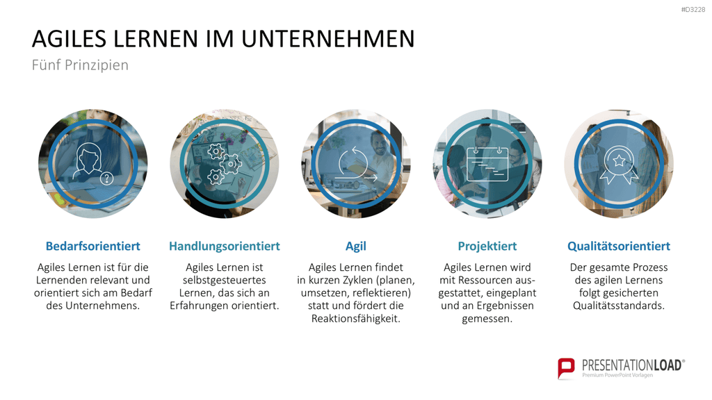 Lernmethoden und Lernstrategien PowerPoint-Vorlage