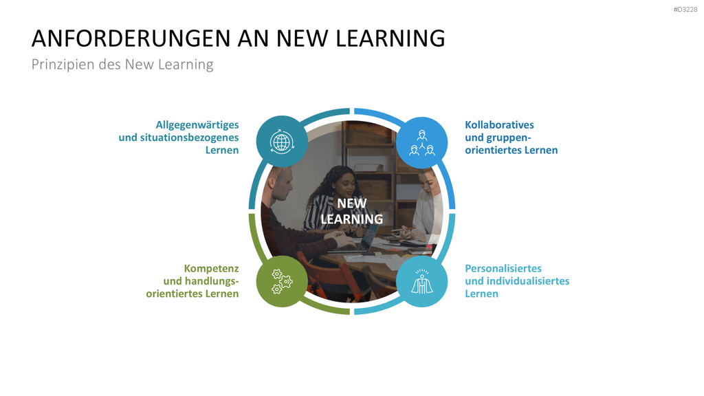 Lernmethoden und Lernstrategien PowerPoint-Vorlage