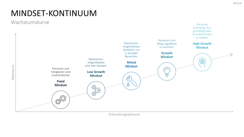 Lernmethoden und Lernstrategien PowerPoint-Vorlage