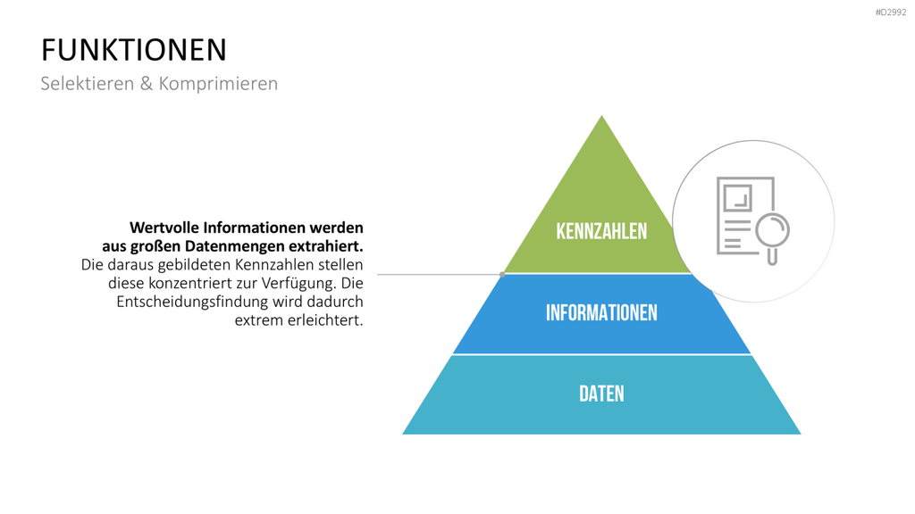 Management KPI Dashboards PowerPoint-Vorlage