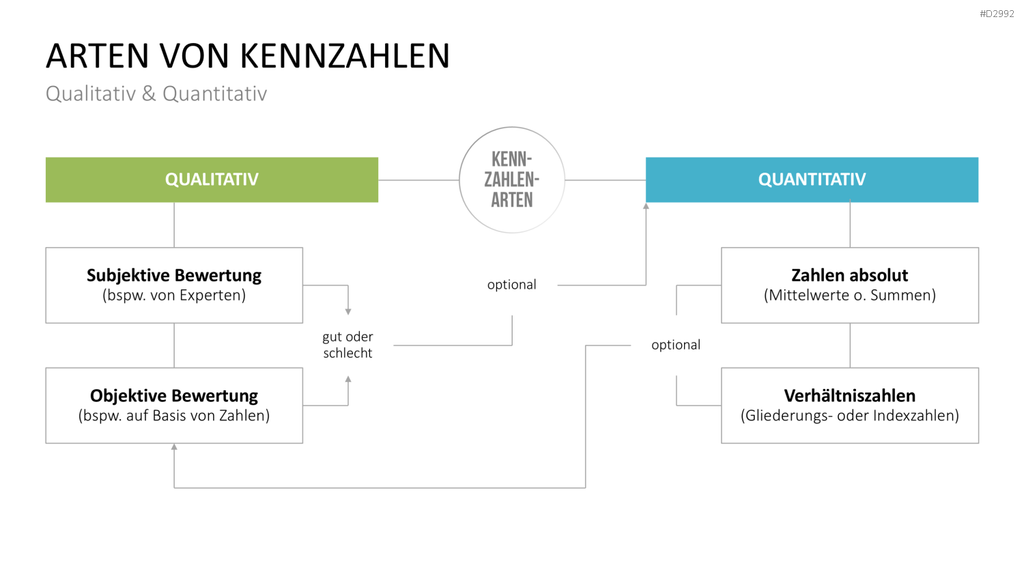 Management KPI Dashboards PowerPoint-Vorlage