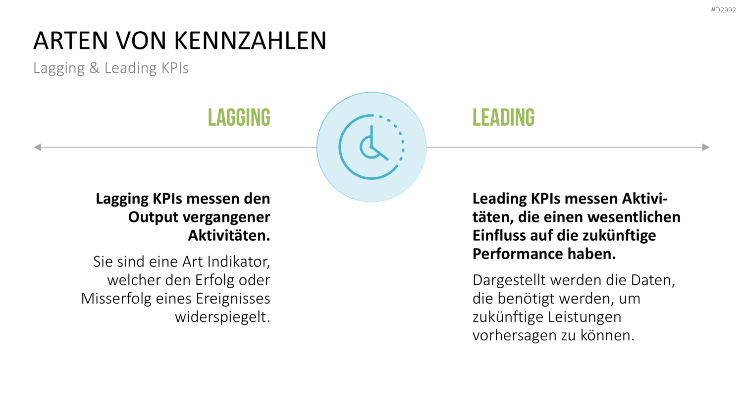 Management KPI Dashboards PowerPoint-Vorlage