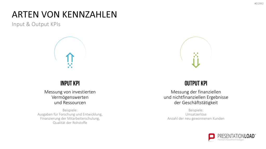Management KPI Dashboards PowerPoint-Vorlage