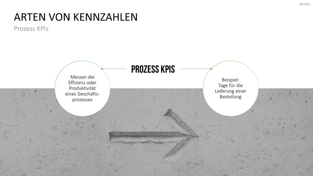 Management KPI Dashboards PowerPoint-Vorlage