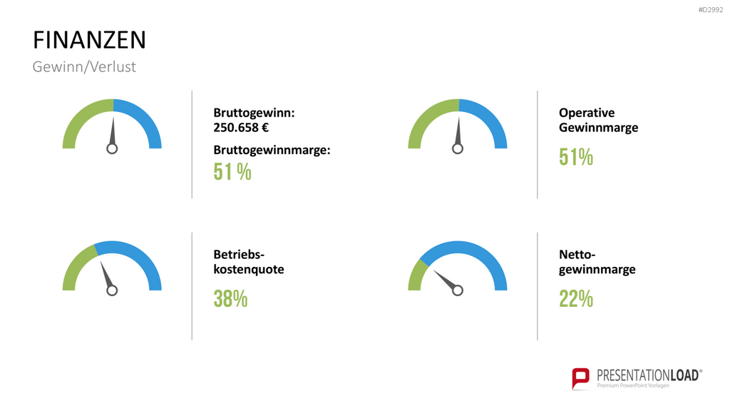 Management KPI Dashboards PowerPoint-Vorlage