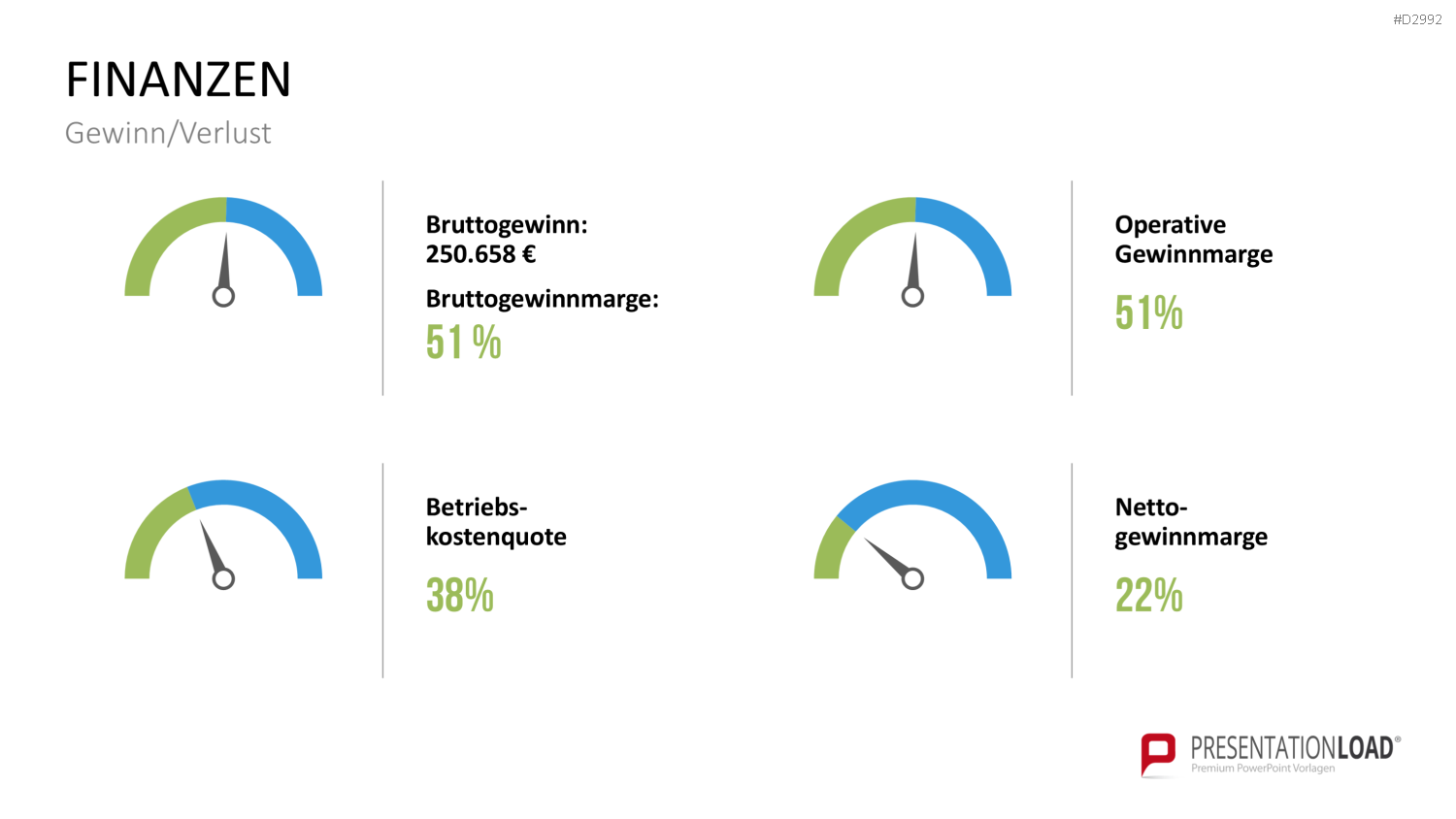 Management KPI Dashboards PowerPoint-Vorlage