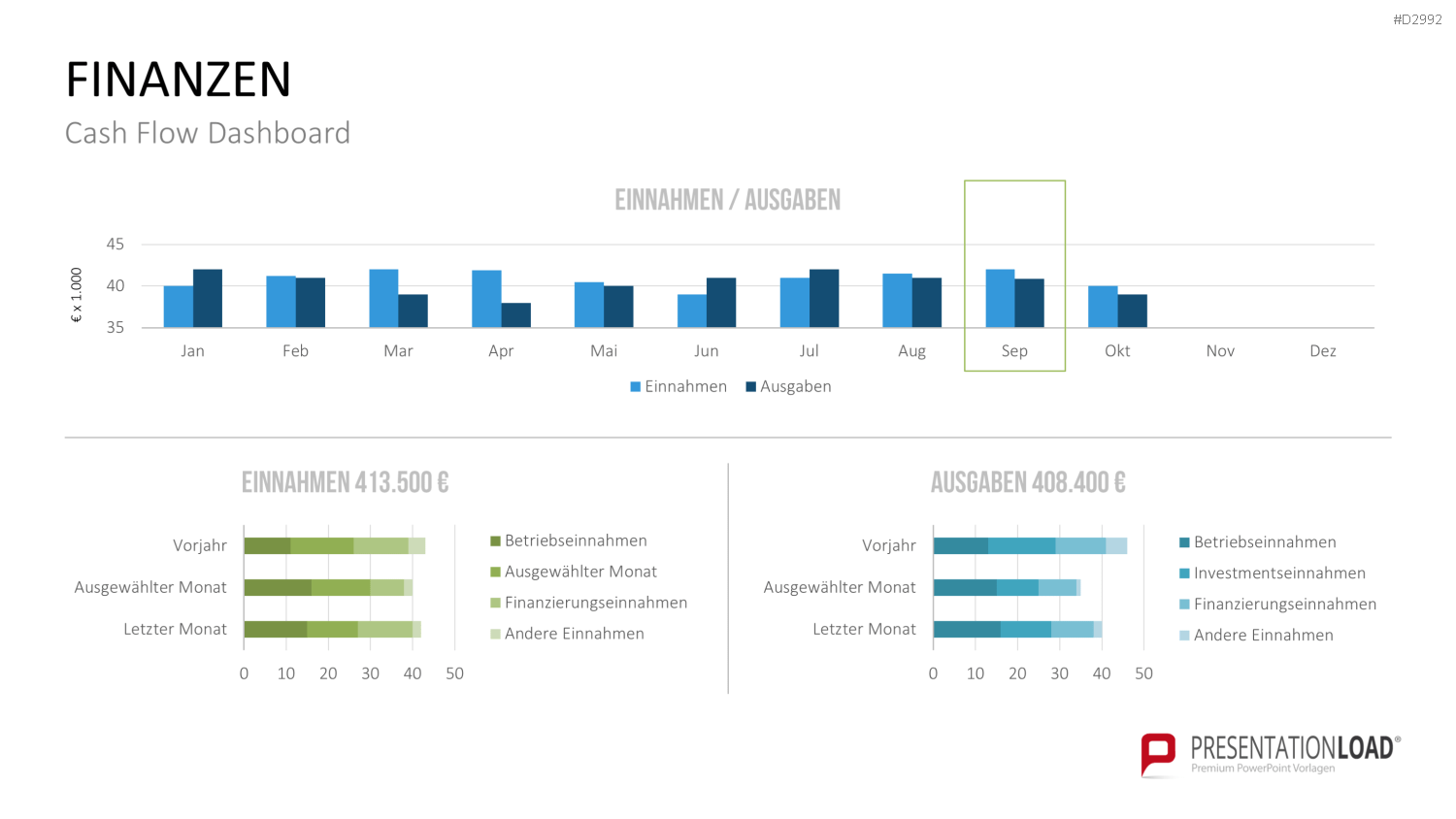Management KPI Dashboards PowerPoint-Vorlage