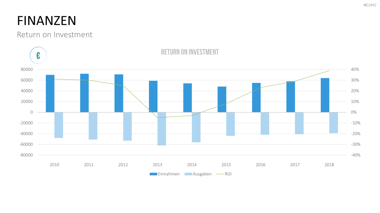 Management KPI Dashboards PowerPoint-Vorlage