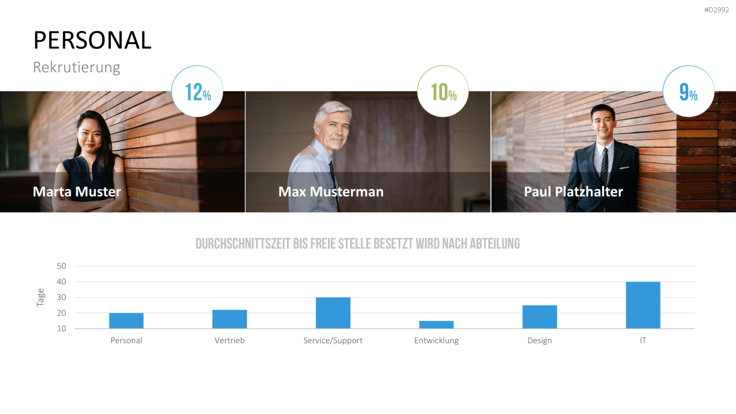 Management KPI Dashboards PowerPoint-Vorlage