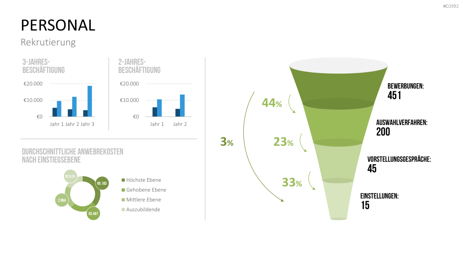 Management KPI Dashboards PowerPoint-Vorlage