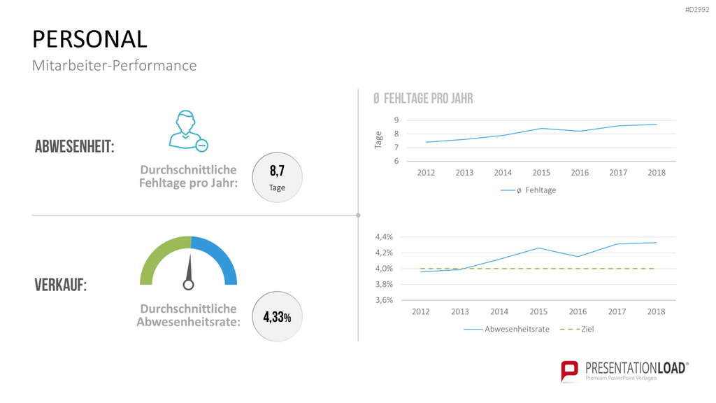 Management KPI Dashboards PowerPoint-Vorlage