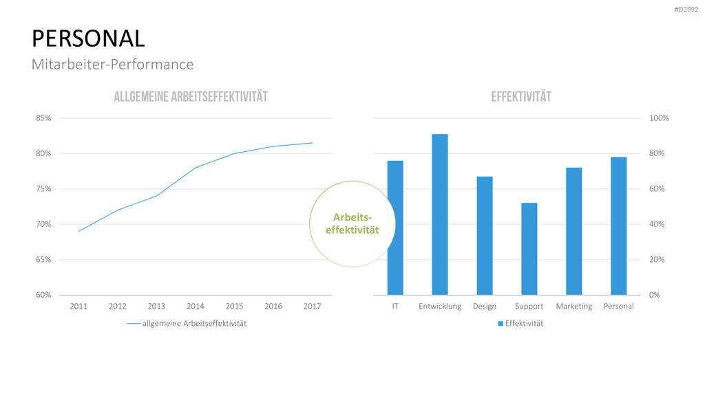 Management KPI Dashboards PowerPoint-Vorlage