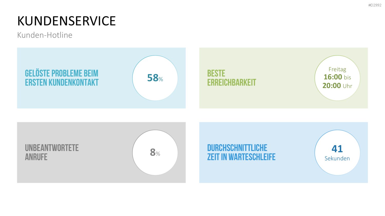 Management KPI Dashboards PowerPoint-Vorlage