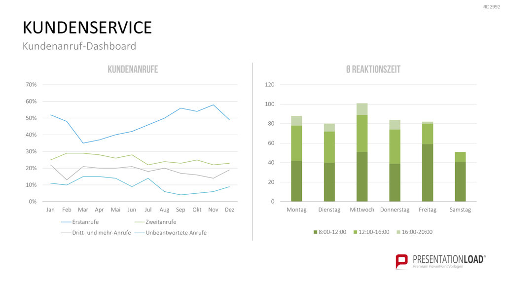 Management KPI Dashboards PowerPoint-Vorlage