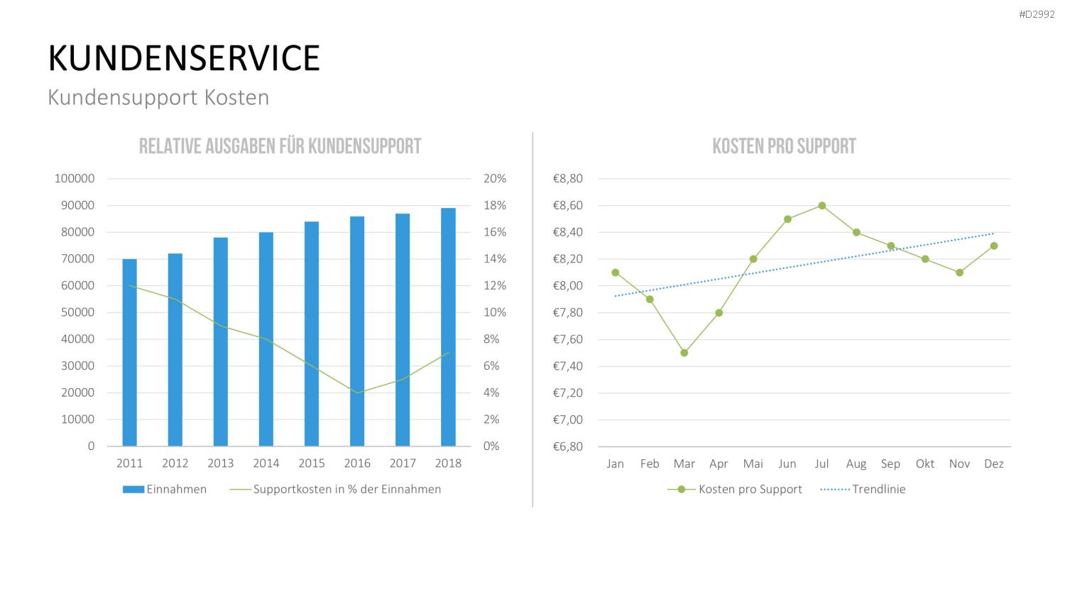 Management KPI Dashboards PowerPoint-Vorlage