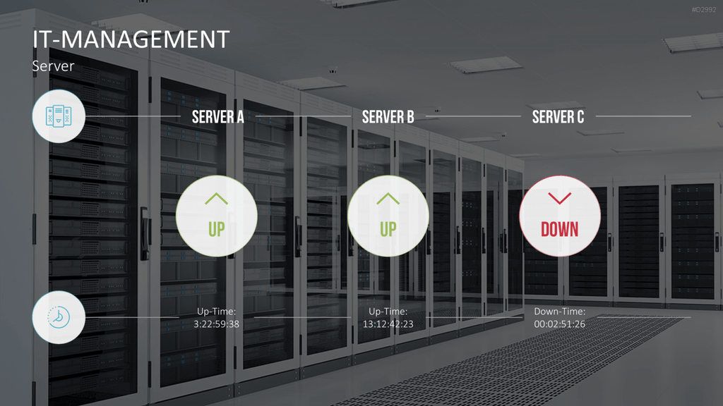 Management KPI Dashboards PowerPoint-Vorlage