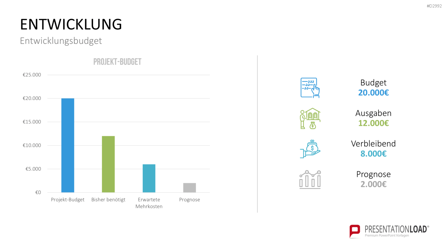Management KPI Dashboards PowerPoint-Vorlage