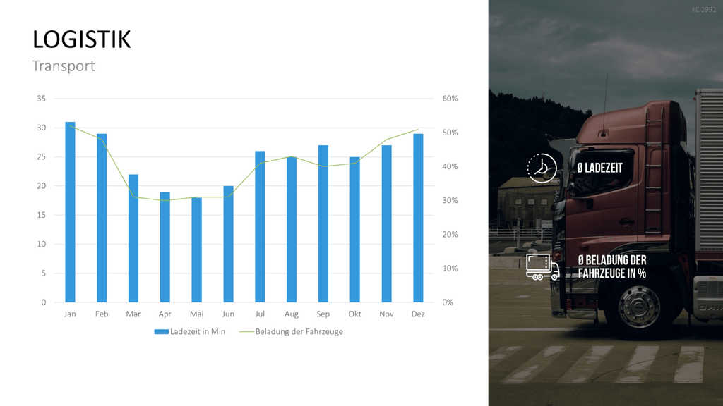 Management KPI Dashboards PowerPoint-Vorlage