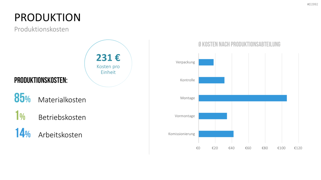 Management KPI Dashboards PowerPoint-Vorlage