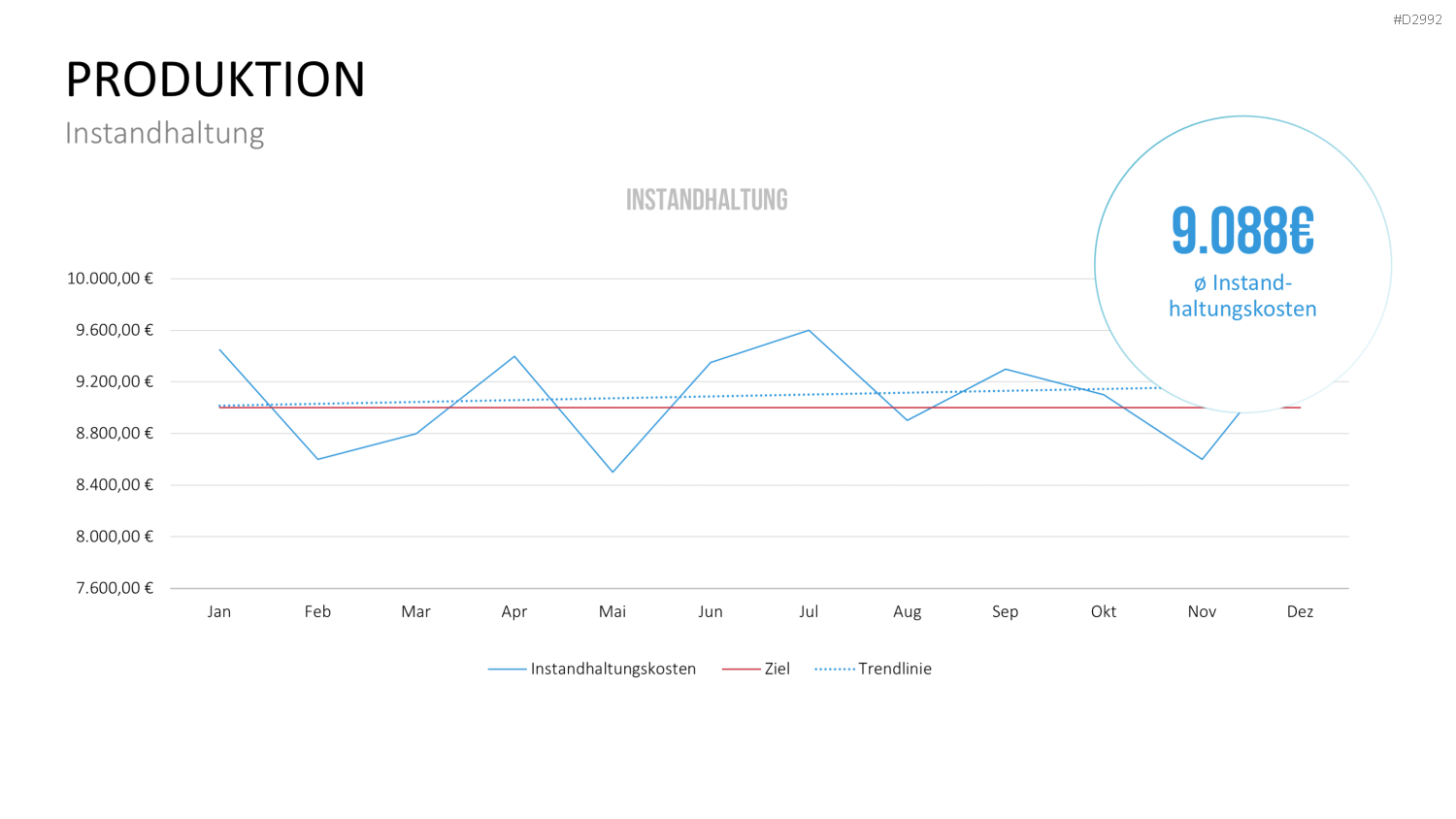 Management KPI Dashboards PowerPoint-Vorlage