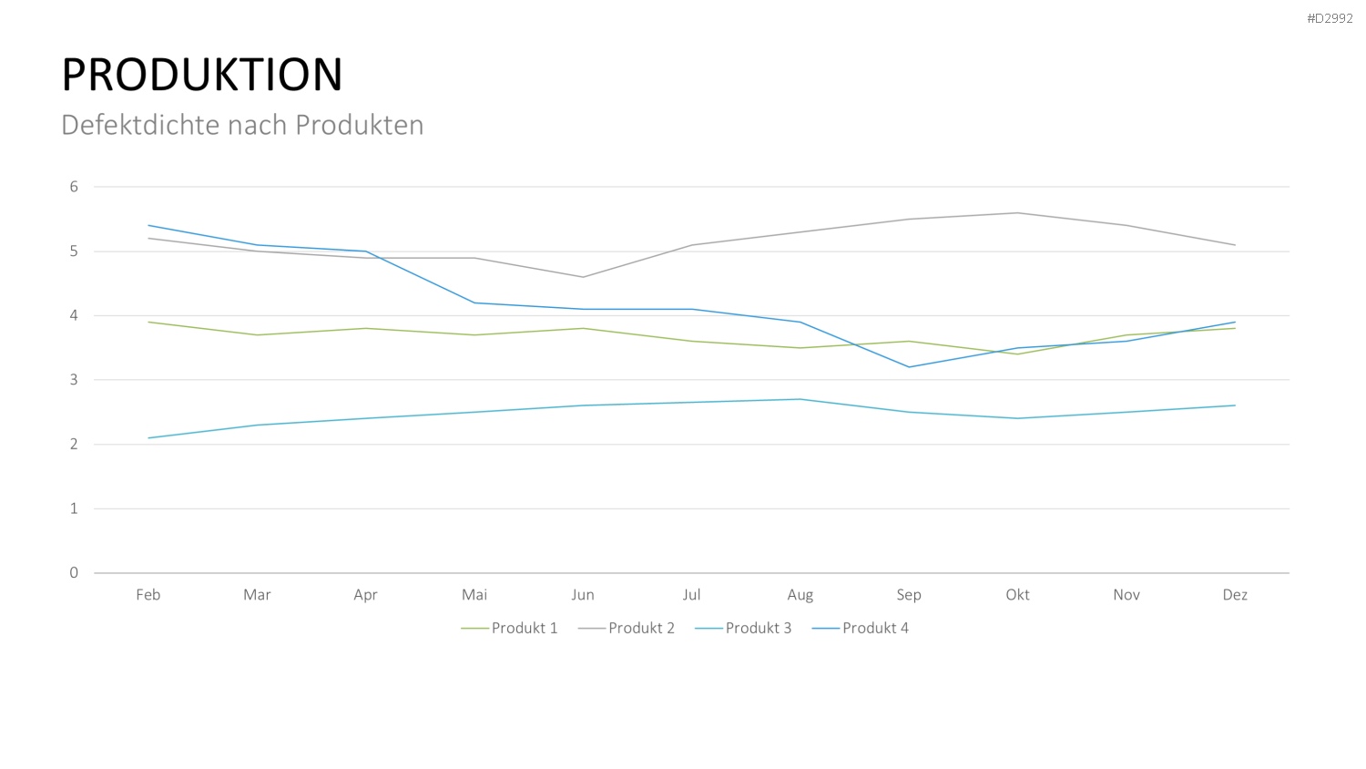Management KPI Dashboards PowerPoint-Vorlage