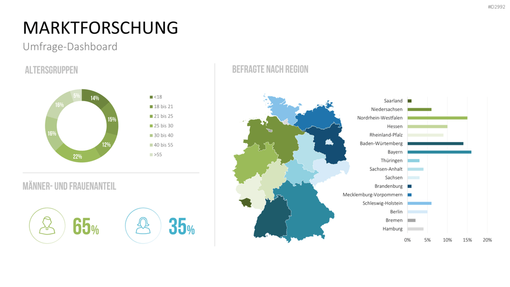 Management KPI Dashboards PowerPoint-Vorlage