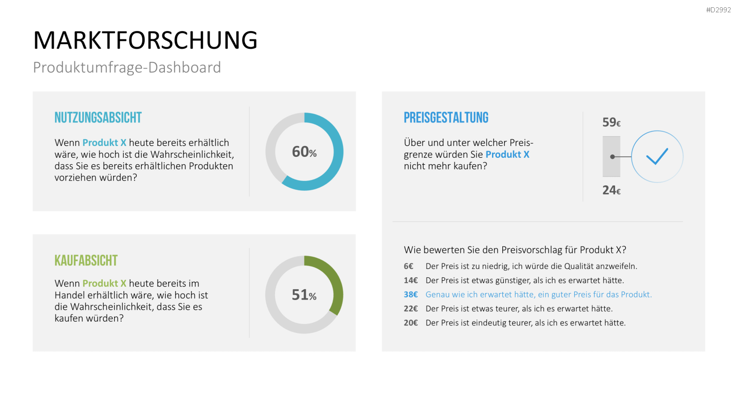 Management KPI Dashboards PowerPoint-Vorlage