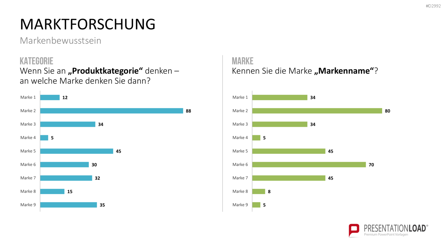 Management KPI Dashboards PowerPoint-Vorlage